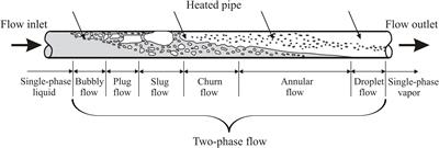 Operational Flexibility of Two-Phase Flow Test Rig for Investigating the Dynamic Instabilities in Tube Boiling Systems